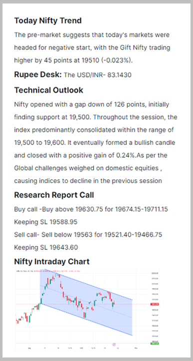 Today Nifty Trend